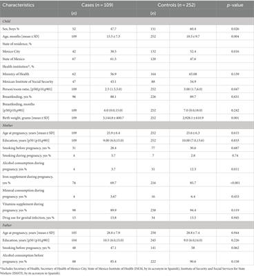 Maternal dietary patterns and acute leukemia in infants: results from a case control study in Mexico